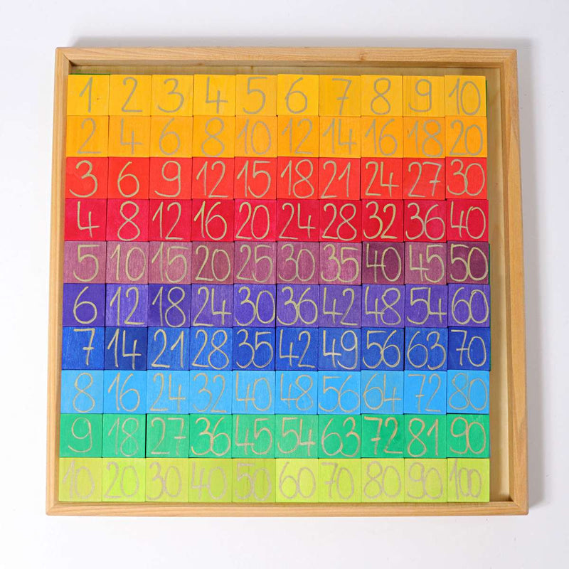 Counting with Colours